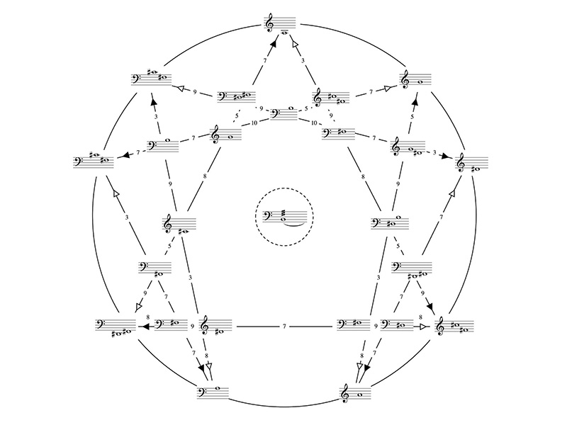 biennale-gharib Biennale-2022, Gharib