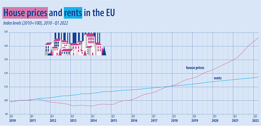 eurostat