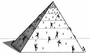 image piramid