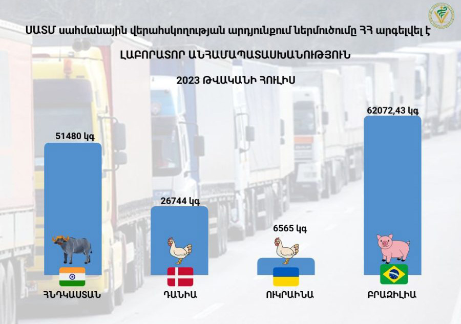 Սննդի անվտանգության տեսչական մարմին