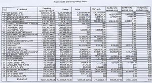 փոխառությունների ցանկ