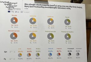«Համայնքային աղքատության հաղթահարում. կիրառական մոտեցումներ»