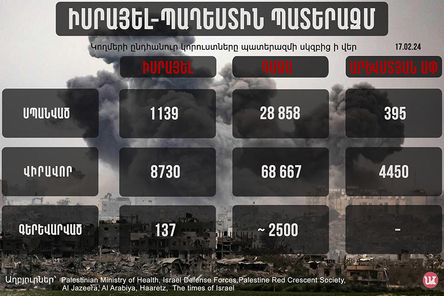 զոհերի ցանկ