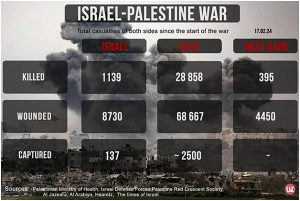 Israel-Palestine war